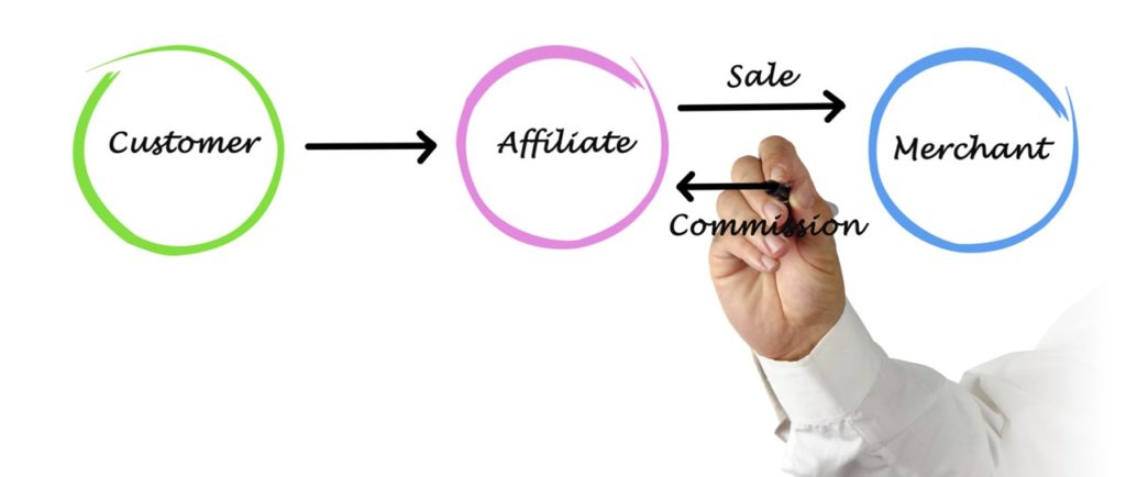 digital marketing company malaysia